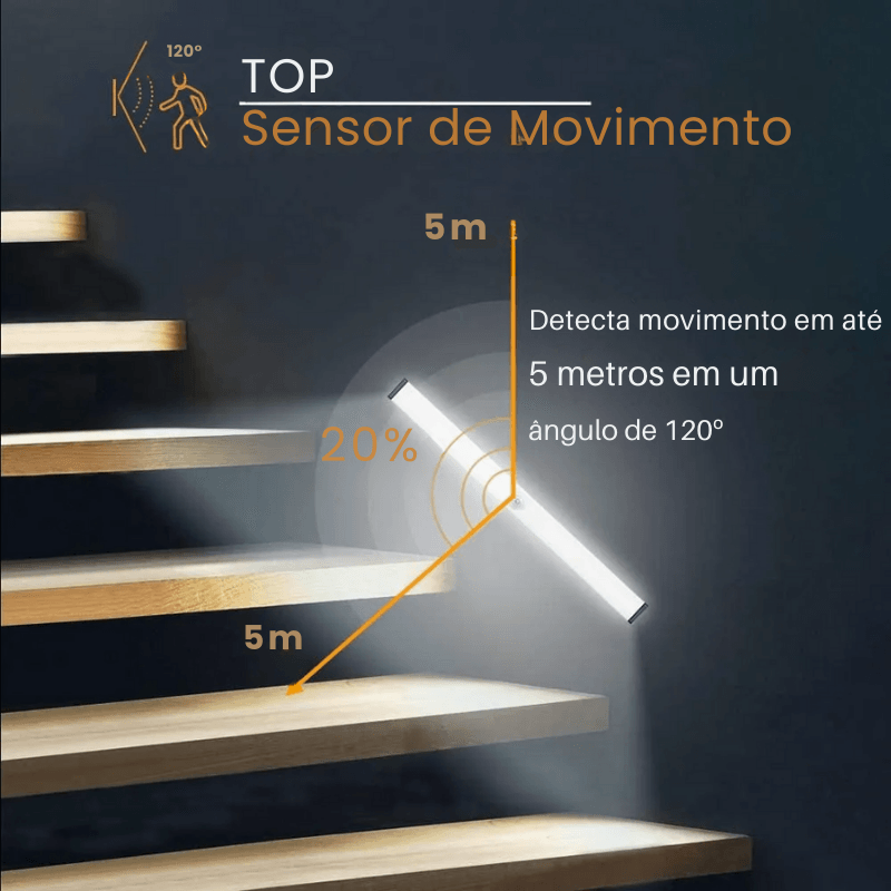 Lâmpada de LED Sem Fio Acionada Por Movimento IntelligentLight© - Conectta Web